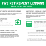 retirement planning guide Kalamazoo mi